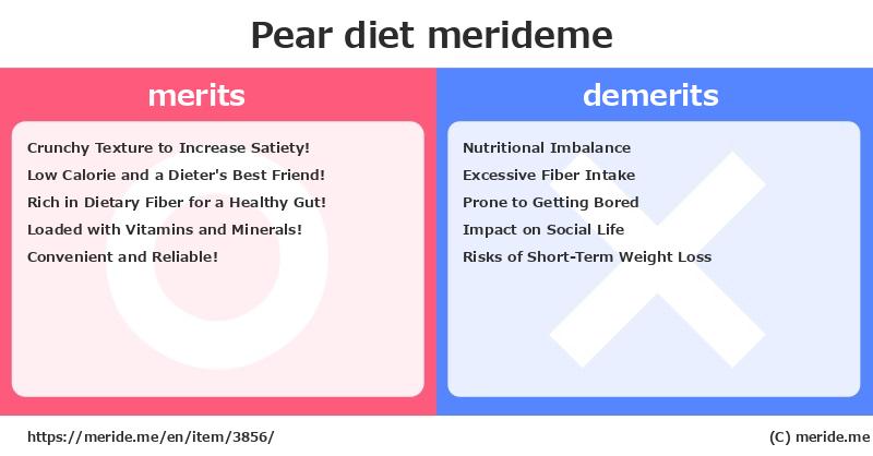 Pear  merits and demerits?  [diet]  merideme