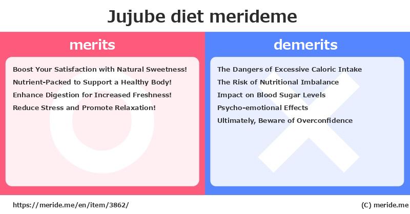 Jujube  merits and demerits?  [diet]  merideme