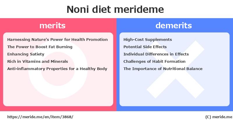 Noni  merits and demerits?  [diet]  merideme