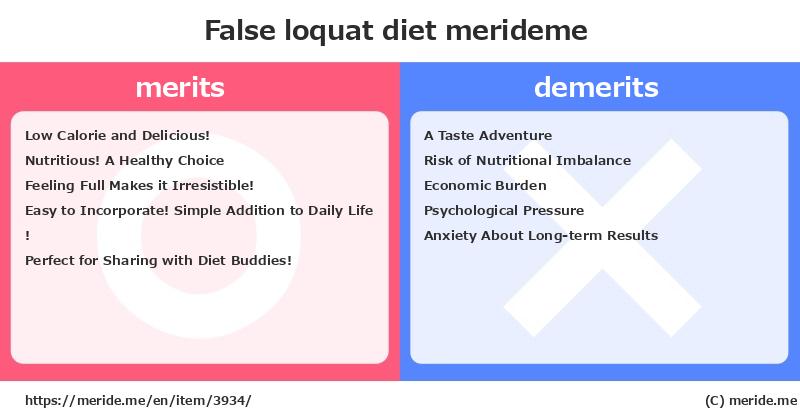 False loquat  merits and demerits?  [diet]  merideme