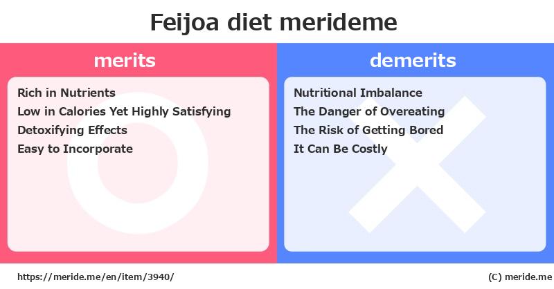 Feijoa  merits and demerits?  [diet]  merideme