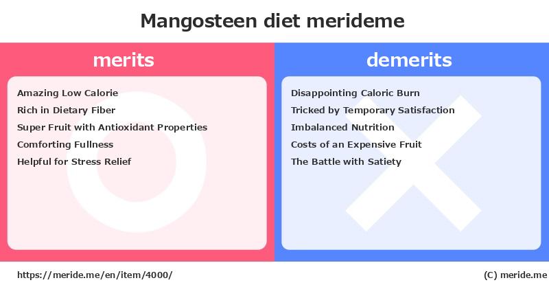 Mangosteen  merits and demerits?  [diet]  merideme