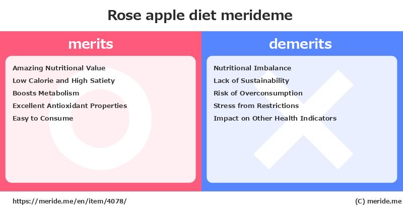 Rose apple  merits and demerits?  [diet]  merideme