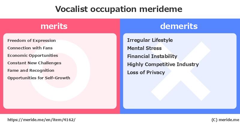 Vocalist  merits and demerits?  [occupation]  merideme