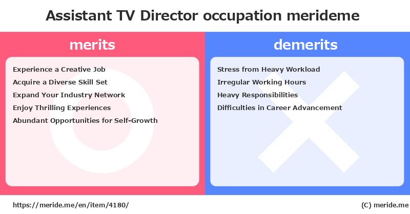 Assistant TV Director  merits and demerits?  [occupation]  merideme