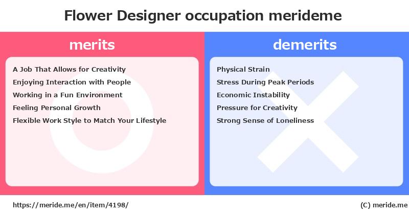 Flower Designer  merits and demerits?  [occupation]  merideme