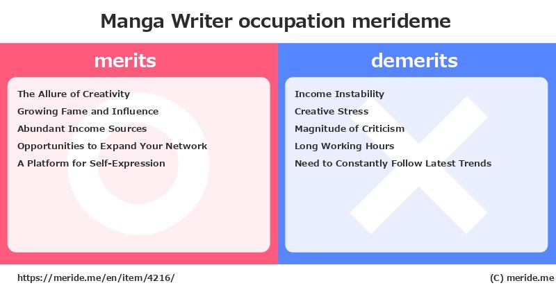 Manga Writer  merits and demerits?  [occupation]  merideme