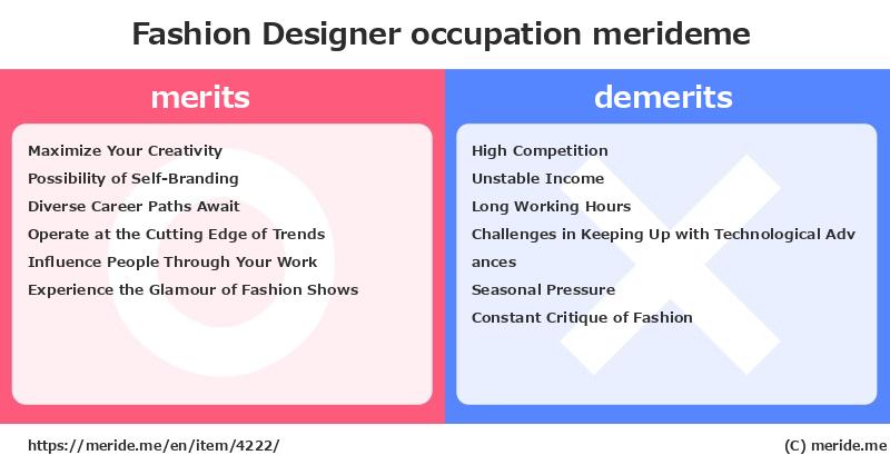 Fashion Designer  merits and demerits?  [occupation]  merideme