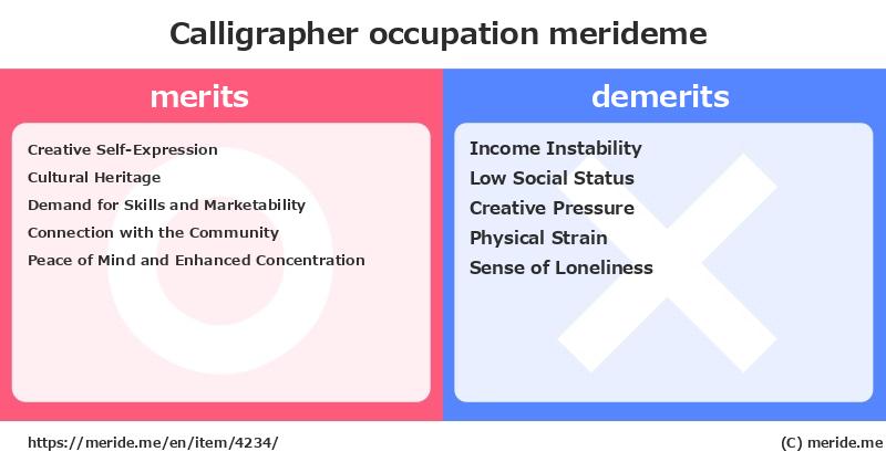 Calligrapher  merits and demerits?  [occupation]  merideme