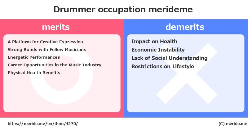 Drummer  merits and demerits?  [occupation]  merideme