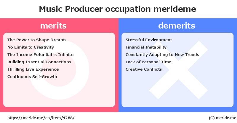 Music Producer  merits and demerits?  [occupation]  merideme