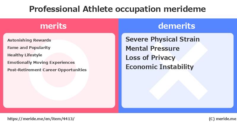 Professional Athlete  merits and demerits?  [occupation]  merideme