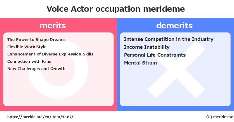 Voice Actor  merits and demerits?  [occupation]  merideme