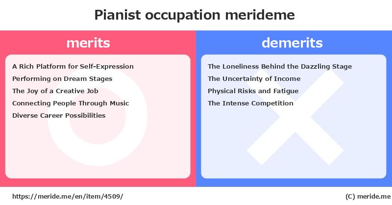 Pianist  merits and demerits?  [occupation]  merideme