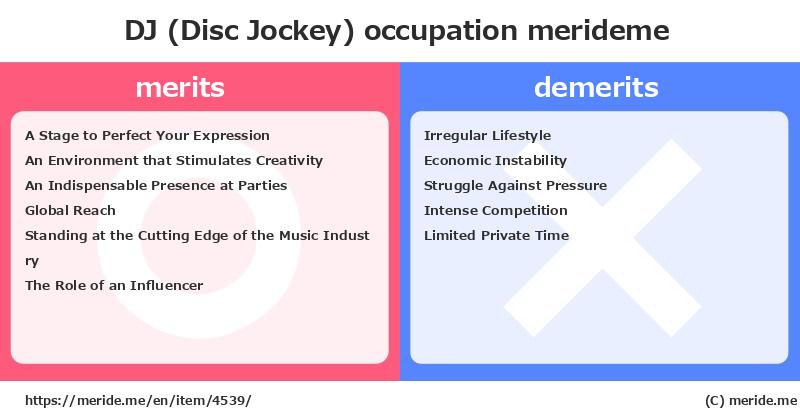 DJ (Disc Jockey)  merits and demerits?  [occupation]  merideme