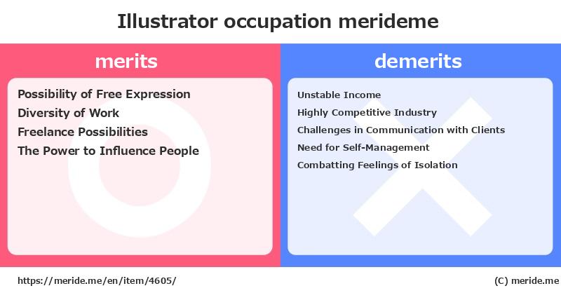 Illustrator  merits and demerits?  [occupation]  merideme