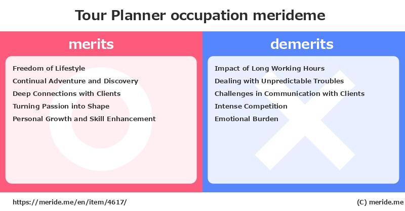 Tour Planner  merits and demerits?  [occupation]  merideme