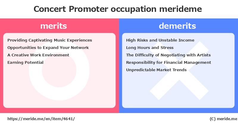 Concert Promoter  merits and demerits?  [occupation]  merideme