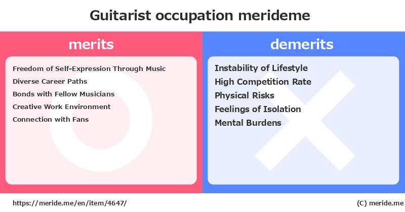 Guitarist  merits and demerits?  [occupation]  merideme