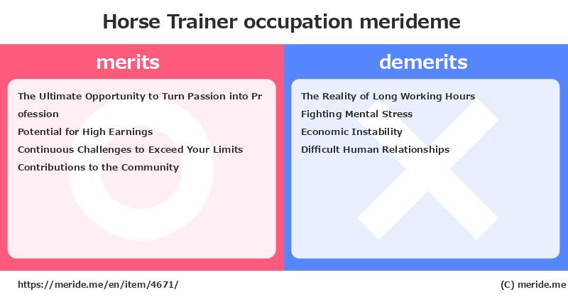 Horse Trainer  merits and demerits?  [occupation]  merideme