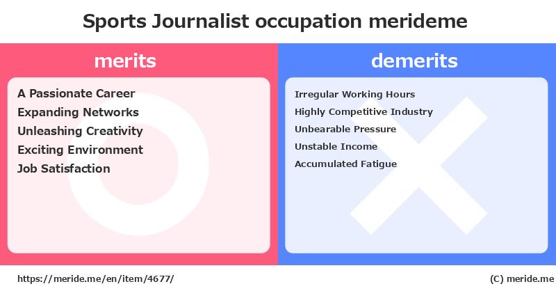 Sports Journalist  merits and demerits?  [occupation]  merideme