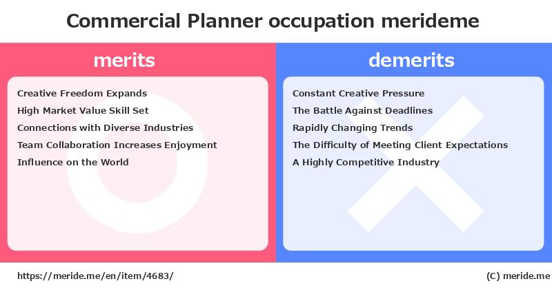 Commercial Planner  merits and demerits?  [occupation]  merideme