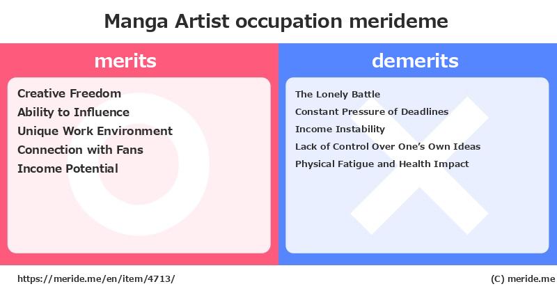 Manga Artist  merits and demerits?  [occupation]  merideme