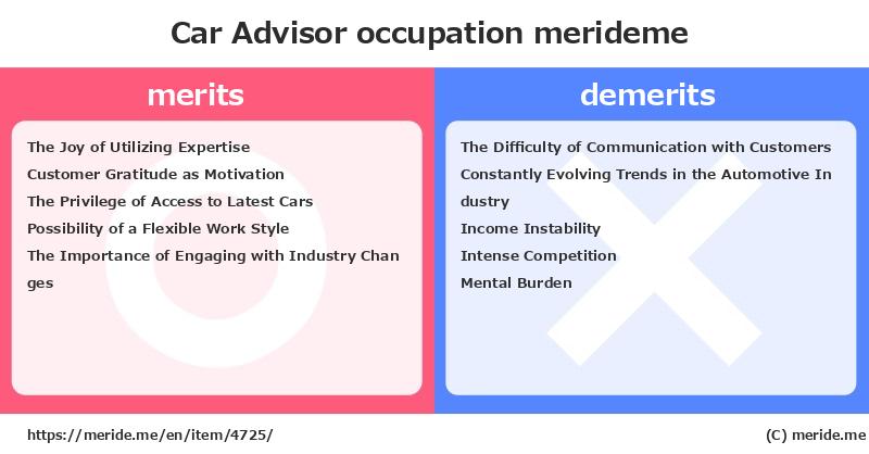 Car Advisor  merits and demerits?  [occupation]  merideme