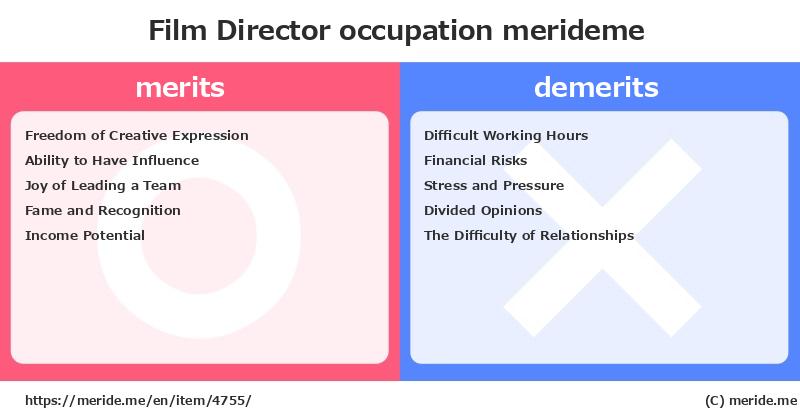 Film Director  merits and demerits?  [occupation]  merideme