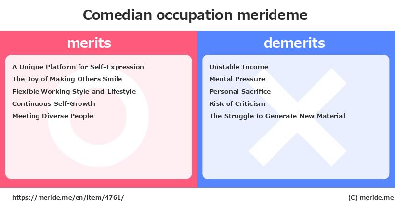 Comedian  merits and demerits?  [occupation]  merideme
