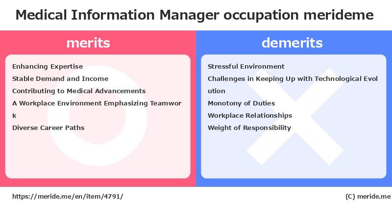 Medical Information Manager  merits and demerits?  [occupation]  merideme