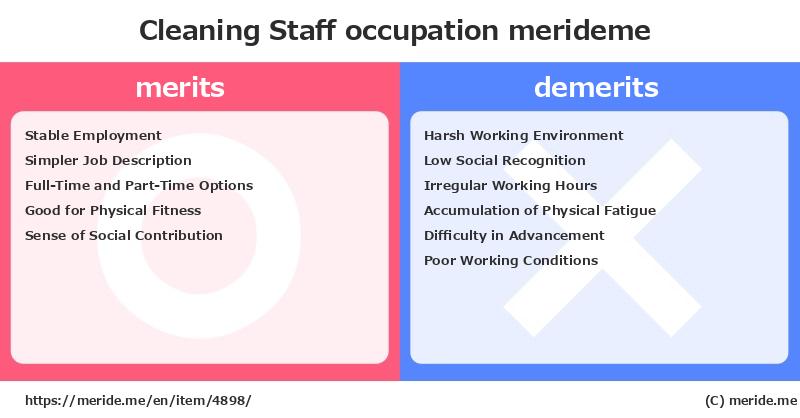 Cleaning Staff  merits and demerits?  [occupation]  merideme