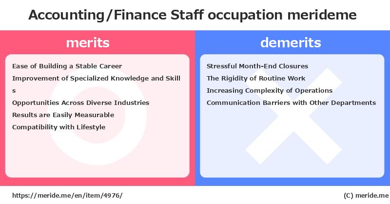 Accounting/Finance Staff  merits and demerits?  [occupation]  merideme