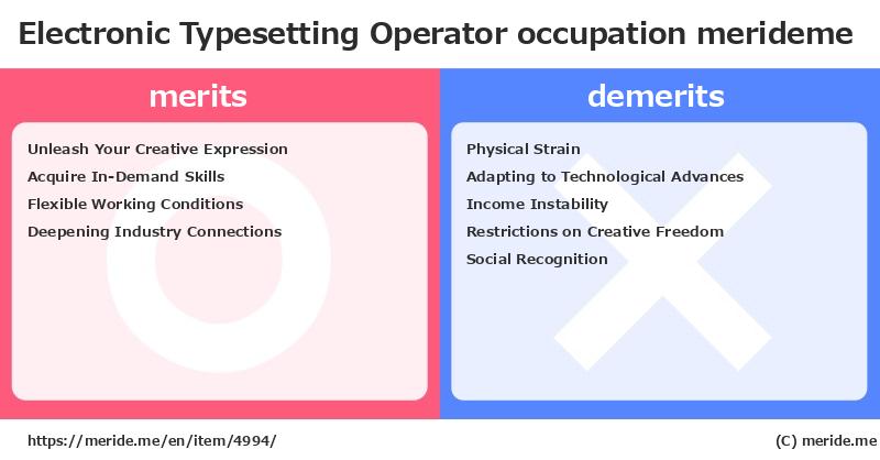 Electronic Typesetting Operator  merits and demerits?  [occupation]  merideme