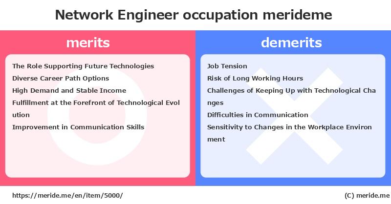 Network Engineer  merits and demerits?  [occupation]  merideme