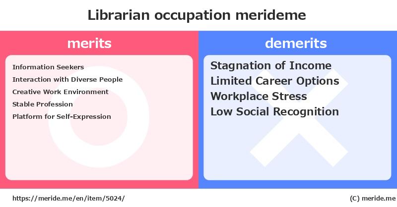 Librarian  merits and demerits?  [occupation]  merideme