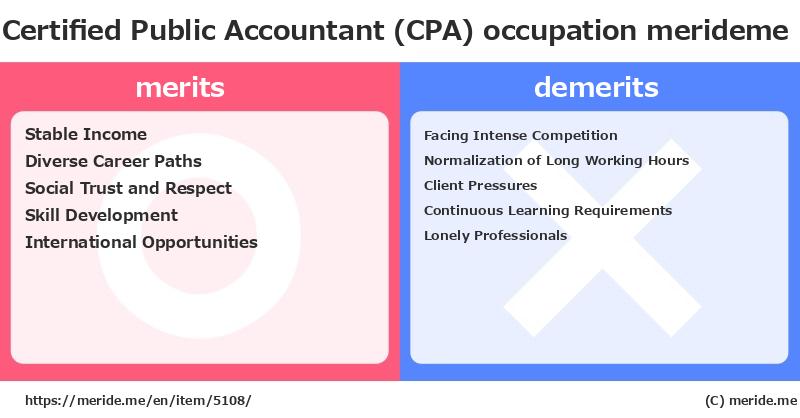 Certified Public Accountant (CPA)  merits and demerits?  [occupation]  merideme