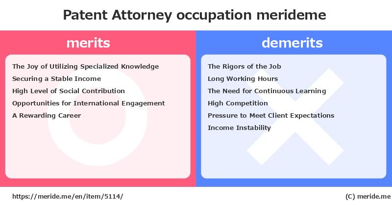 Patent Attorney  merits and demerits?  [occupation]  merideme