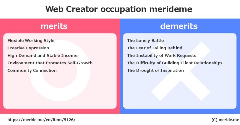 Web Creator  merits and demerits?  [occupation]  merideme