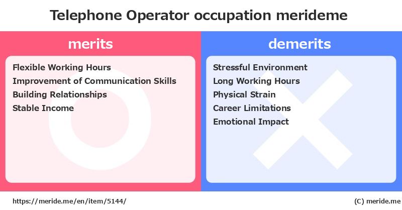Telephone Operator  merits and demerits?  [occupation]  merideme