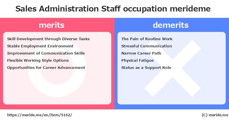 Sales Administration Staff  merits and demerits?  [occupation]  merideme