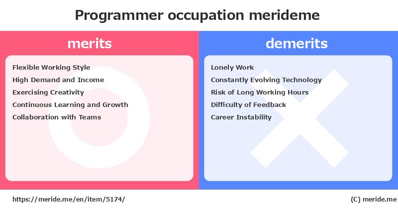 Programmer  merits and demerits?  [occupation]  merideme