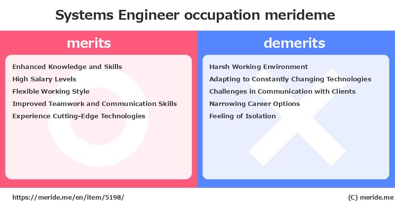 Systems Engineer  merits and demerits?  [occupation]  merideme