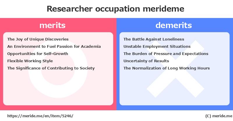 Researcher  merits and demerits?  [occupation]  merideme