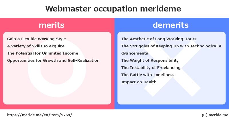 Webmaster  merits and demerits?  [occupation]  merideme