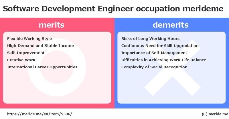 Software Development Engineer  merits and demerits?  [occupation]  merideme