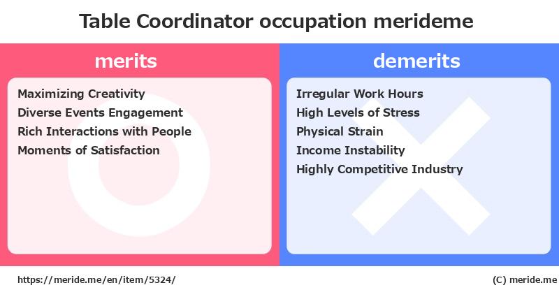 Table Coordinator  merits and demerits?  [occupation]  merideme