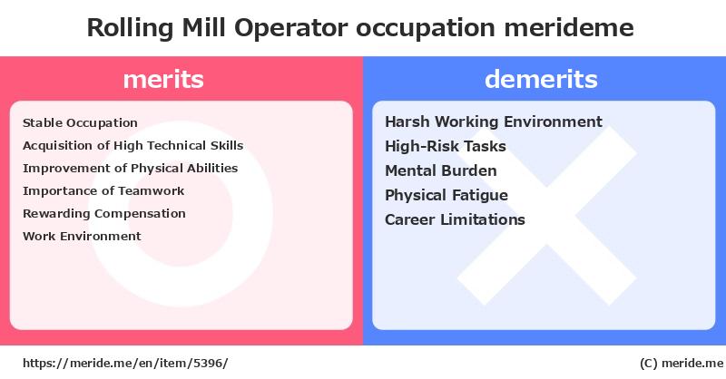 Rolling Mill Operator  merits and demerits?  [occupation]  merideme