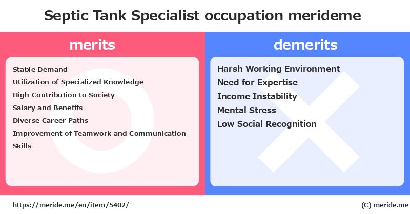 Septic Tank Specialist  merits and demerits?  [occupation]  merideme