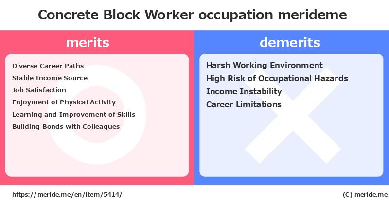 Concrete Block Worker  merits and demerits?  [occupation]  merideme